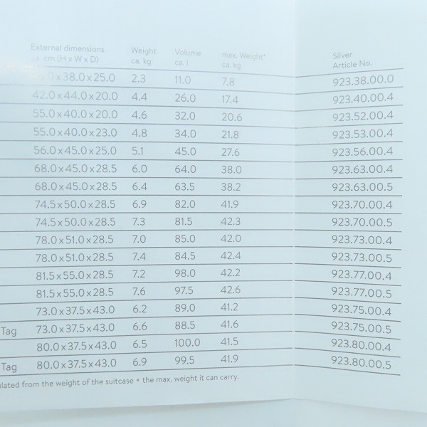 実際に弊社で買取させて頂いたRIMOWA/リモワ TOPAS/トパーズ 4輪 キャリーケース/バッグ 923.52 32Lの画像 8枚目